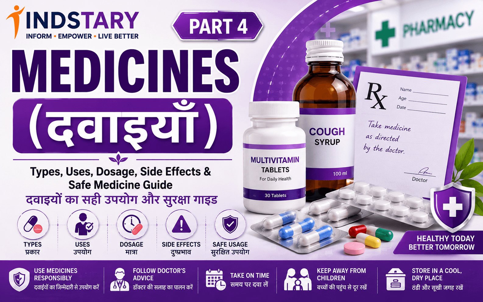 दवाइयाँ (Medicines): प्रकार, उपयोग, सही मात्रा (Dosage), दुष्प्रभाव और सुरक्षित उपयोग की पूरी जानकारी